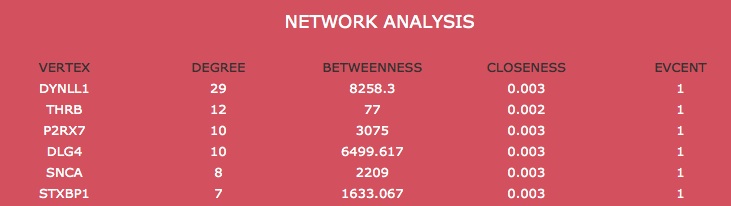 Node Attribute Visualization