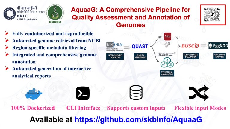 Pipeline for Genome Annotation